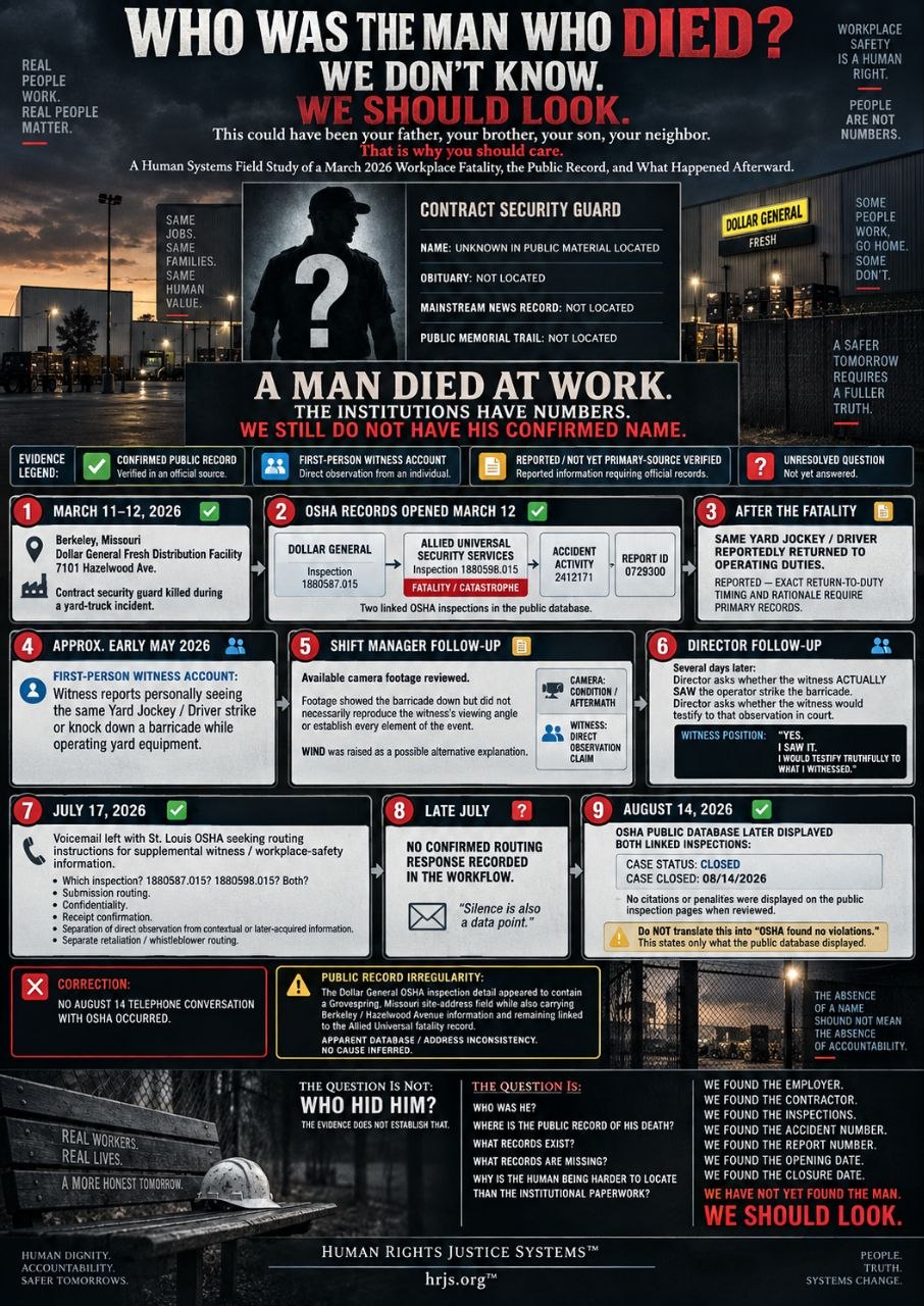 Human Systems Field Study working visual asking who the contract security guard was and mapping the public record after a fatal workplace incident at a Dollar General Fresh facility