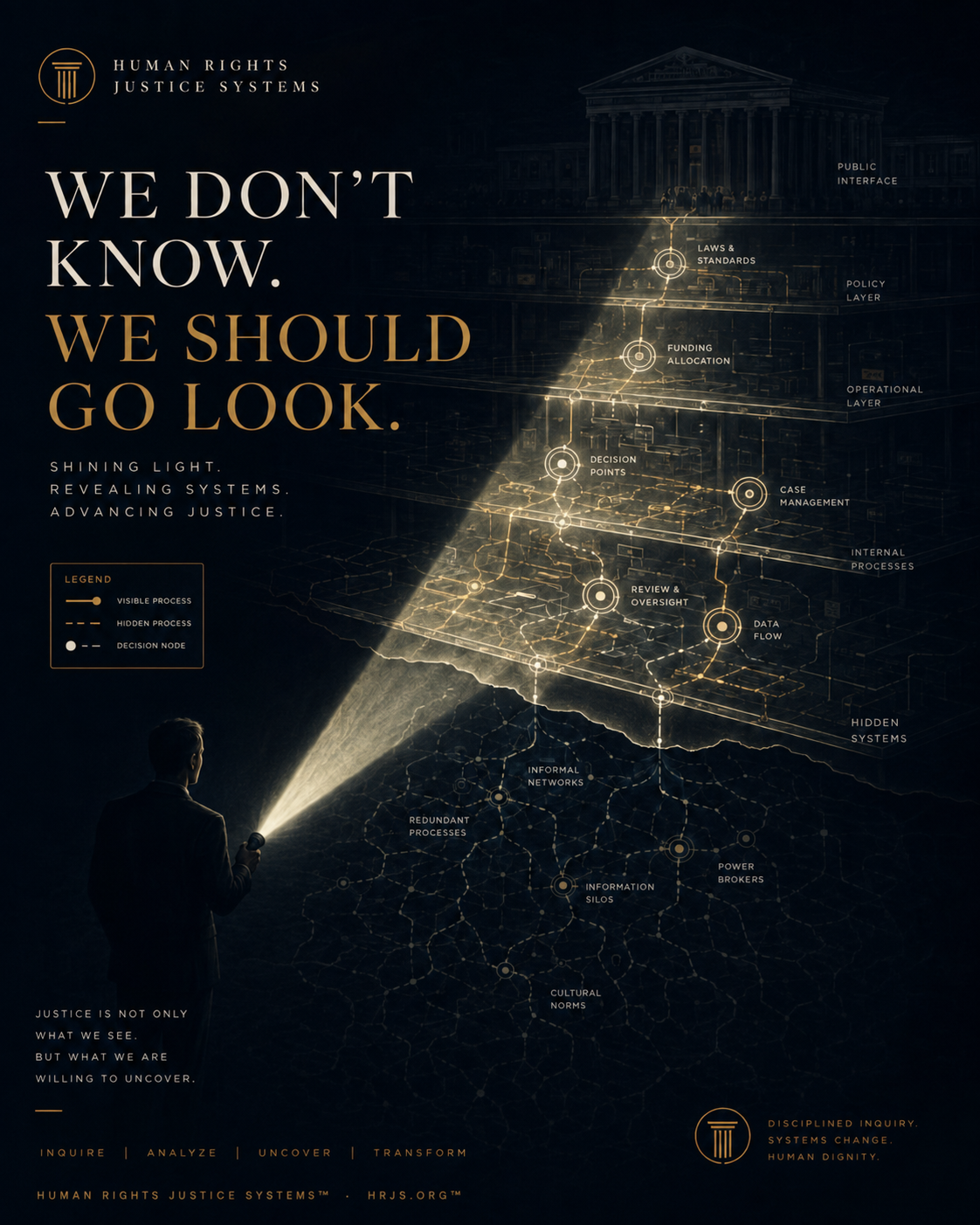 We don’t know. We should go look, illustrating inquiry that reveals hidden institutional systems beneath the public interface.